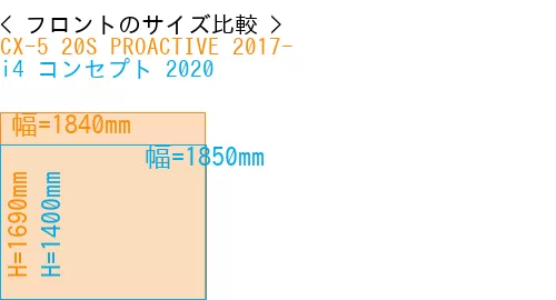 #CX-5 20S PROACTIVE 2017- + i4 コンセプト 2020